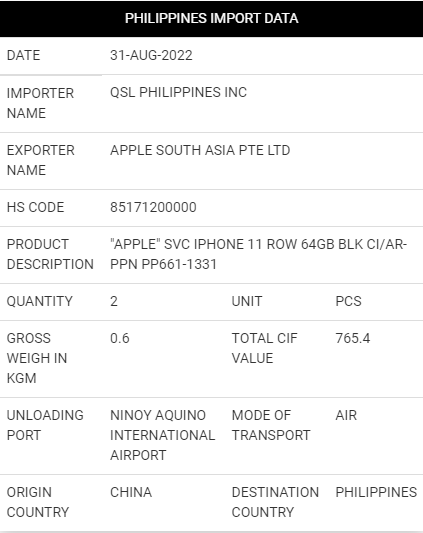  Asia Trade Data | Asia Import Export Data